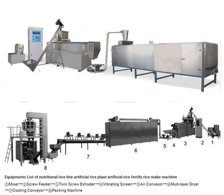 ভালো দাম ৩০-৪০০ কেজি/ঘন্টা ধারণক্ষমতা সম্পন্ন কৃত্রিম চাল পেষণ যন্ত্র, ফুড গ্রেড স্টেইনলেস স্টিল এবং স্বয়ংক্রিয় তাপমাত্রা নিয়ন্ত্রণ সহ অনলাইন
